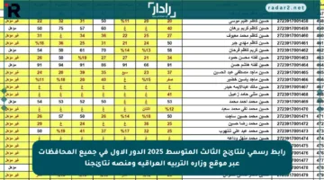 رابط رسمي لنتائج الثالث المتوسط 2025 الدور الأول في جميع المحافظات عبر موقع وزارة التربية العراقية ومنصة نتائجنا